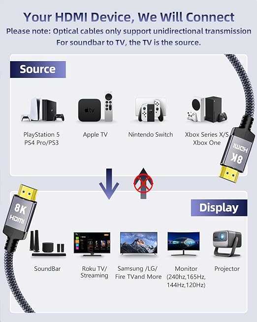 8K Fiber Optic HDMI Cable 50 Feet, Long HDMI 2.1 Cable High Speed Unidirectional 8K@60Hz HDMI Braided Cord Support eARC/Dynamic HDR/HDCP/3D,Compatible with PS5 PS4/HDTV/Xbox Series