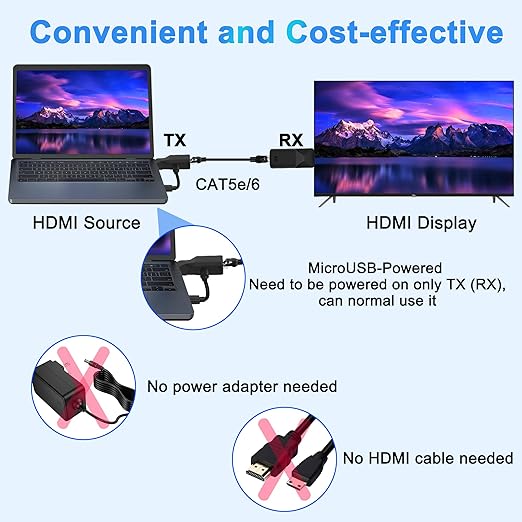 MEIRIYFA HDMI Extender Ethernet RJ45 to HDMI Adapter Repeater Over LAN Cat6 Cable Up to 196ft/60m 1080p Transmitter and Receiver from Displays for HDTV, PC, DVD