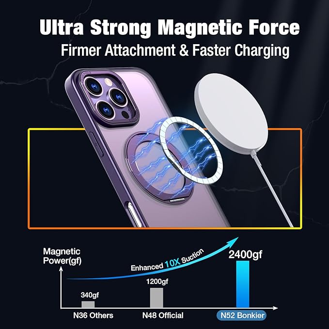 for iPhone 16 Pro Case with Screen Protector & Lens Protector [15 FT Military Drop Protection] Magnetic Kickstand Compatible with MagSafe Slim Translucent Case (Deep Purple)