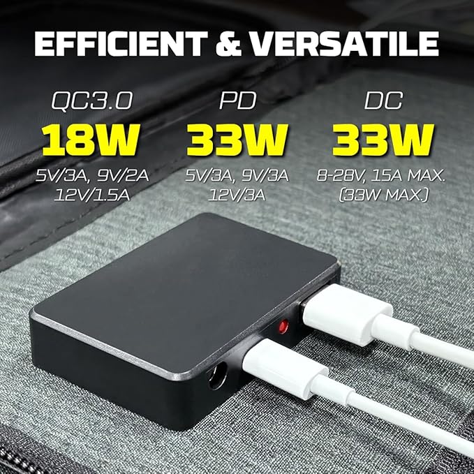30W Portable Solar Panel PWS33 Foldable ETFE Portable Charger with 18V USB-C Fast Charging, Compatible with Power Stations for Off-Grid Living Camping, RV, Emergency & Backpacking