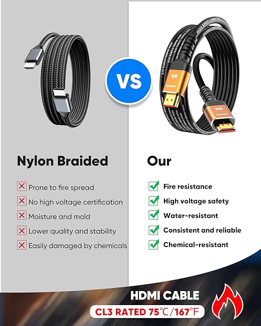 Highwings HDMI Cables 20FT Long, 8K Ultra High Speed HDMI 2.1 Cable [in-Wall CL3 Rated, 48Gbps] 8K@60 4K@120Hz/144Hz, HDMI Cord eARC HDCP 2.2 & 2.3, Compatible for XbX/S/HDTV/GPUs 30 & 40 Series