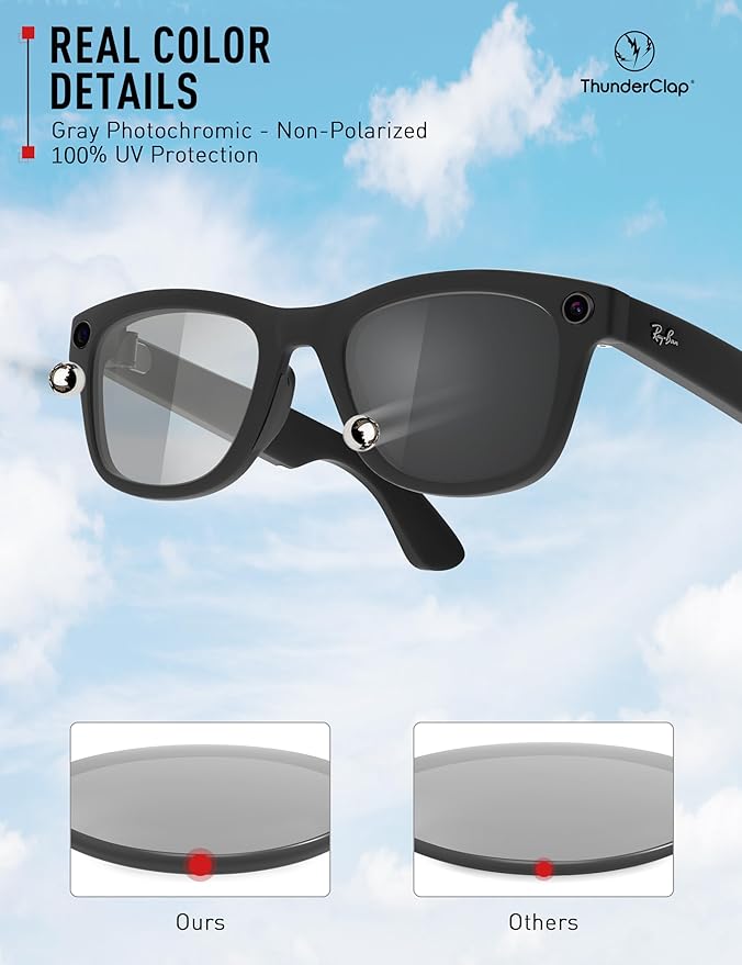 ThunderClap POLARIZED Replacement Lenses Compatible with Ray-Ban Meta Wayfarer RW4006 50mm | RW4008 53mm Smart Glasses