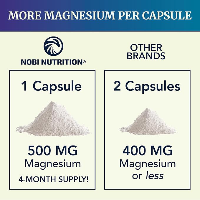 Magnesium Citrate 500 MG (120ct) for Calm & Relaxation | High Absorption Magnesium Supplement with Elemental Mag Oxide | Constipation & Digestion Support | Gluten-Free, Soy-Free | 4-Month Supply