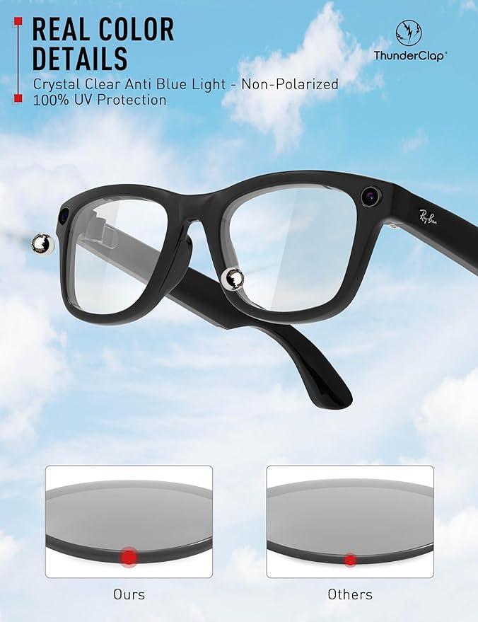 ThunderClap POLARIZED Replacement Lenses Compatible with Ray-Ban Meta Wayfarer RW4006 50mm | RW4008 53mm Smart Glasses