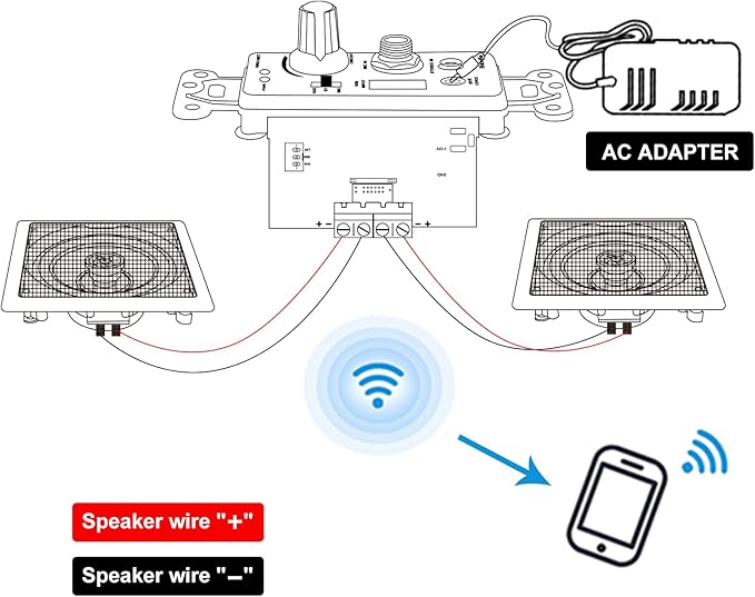 Herdio 5.25 Inch Bluetooth Ceiling Speakers with Wall Mount Control Amplifier Receiver System for Home Living Room Bedroom Bathroom Office (A Pair)