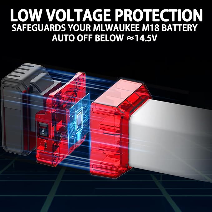 LED Work Light for Milwaukee m18 18v Battery, 2900LM Outdoor LED Camping Lantern, 2 Modes Portable Inspection Light for Car Repair,Workshop, Hide Hand and Type-C Charging Port