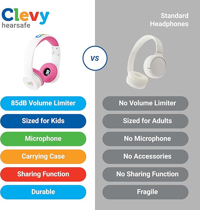 Clevy Kids Headphones Over-Ear 3.5mm Jack Wired Headphones for School - 5ft Tangle-Free Cord with HD Mic, 85dB Volume Limited for iPad/Computer, Foldable Girls/Boys Durable Carrying Case (Pink)