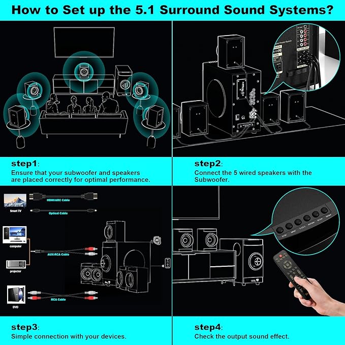 Bobtot Home Theater System Small 4" Subwoofer 200W 5.1/2.1 Channel Surround Sound System with ARC Optical Bluetooth Input
