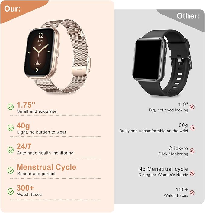 Smart Watches for Women Men, 1.75" HD Screen Smartwatch Answer/Make Calls, Fitness Activity Tracker with Heart Rate SpO2 Sleep Monitor, 120+ Sports Modes, IP68 Waterproof (Rose Gold)