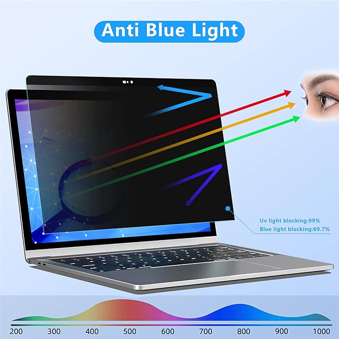 ZOEGAA Privacy Screen Macbook Pro 13 Inch, Webcam Cover Slider Anti Blue Light Magnetic Privacy Screen Protector Compatible with Macbook Pro 13 inch(2016-2022)with M2/M1&Macbook Air 13 inch(2018-2021)