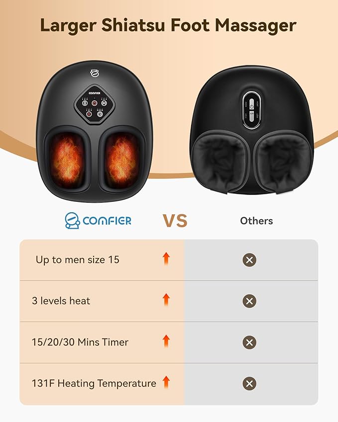 COMFIER 2025 Shiatsu Foot Massager with Heat,Compression,Kneading &Rolling,Foot Massager for Neuropathy,Plantar Fasciitis,Upgraded for Larger Feet Machine(Size 15),Home or Office, Christmas Gifts