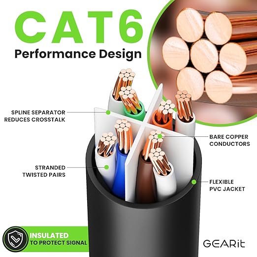 GEARit Cat 6 Ethernet Cable Pack - 50-Pack 0.5 ft Cat6 Ethernet Patch Cables | RJ45 Network Patch Cable, 10 Gbps Snagless Gold-Plated Connectors - Ethernet Cable Cat 6 for PC, TV, Router - Black