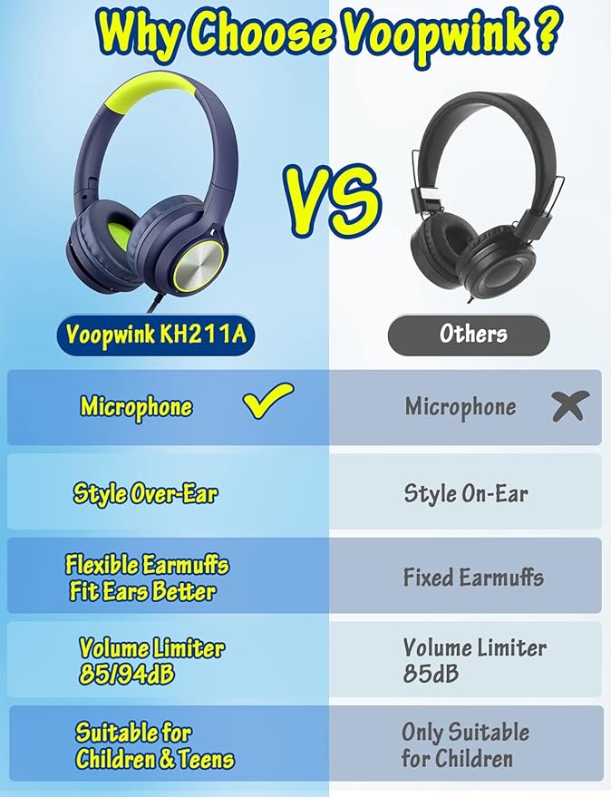 Kids Headphones with Cord , Wired Over Ear Headsets with Microphone Limited Volume 85dB/ 94dB, Portable Wired Headphones for Kids Boys Girls Teens Children Online School/Travel/iPad/Tablet/Cellphone