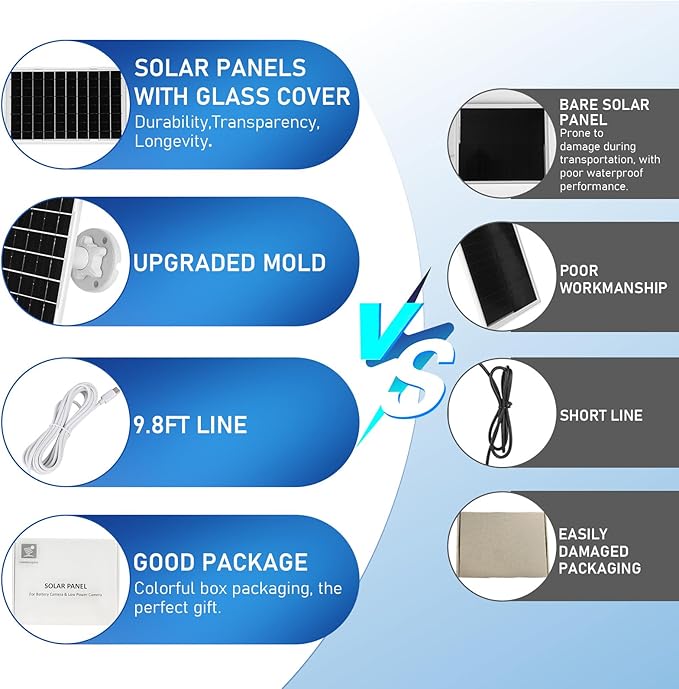8W Solar Panel for Security Camera 2 Pack, 5V Solar Panel Charger is Compatible with WYZE Battery Cam Pro, Eufy Camera & Arlo Essential Spotlight/XL Spotlight Camera, with Micro USB, DC, USB-C Port