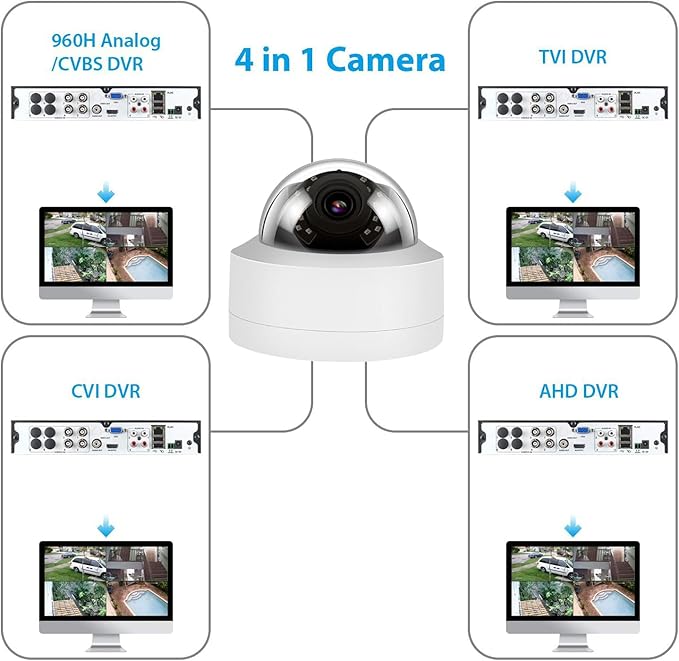 Real HD 1080P Analog Camera 2MP TVI CVI AHD CCTV Vandal Dome Surveillance Security Camera Outdoor, BNC Coaxial Output 2.8mm 100° Wide Viewing Angle, 65ft Night Vision, Full Metal Housing, White