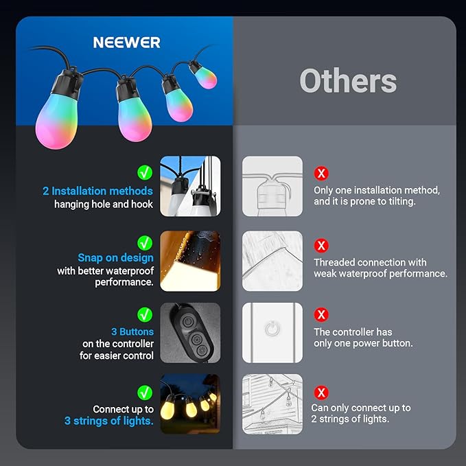 NEEWER 144ft Outdoor String Lights, App Control Smart AI RGBW Dimmable Patio Balcony Backyard Outside Hanging Lighting, IP65 Waterproof, 45 LED Bulbs, 50+ Scenes, Compatible with Alexa Google, NR01