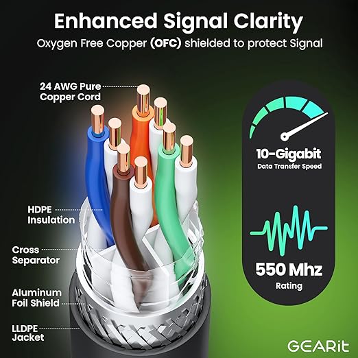 GEARit Cat6 Outdoor Ethernet Cable (150ft) 23AWG Pure Copper, FTP, LLDPE, Waterproof, Direct Burial, In-Ground, UV Resistant, POE, Network, LAN, Internet, Cat 6, Cat6 Cable - 150 Feet