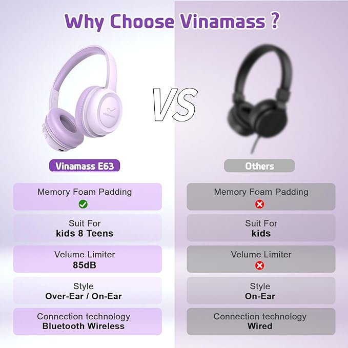 Kids Bluetooth Headphones,Kids Headphones Wireless with 85dB Volume Limiter, 30H Playtime, Adjustable Headband,Over-Ear Headphone for Kid School Online Class Travel(Purple)