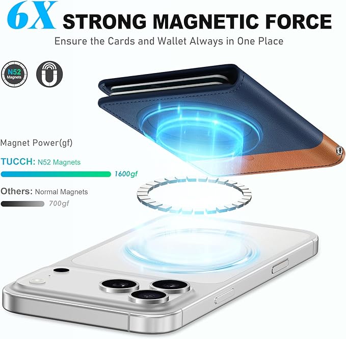 TUCCH for Magsafe Wallet with 6 Card Holders, RFID Blocking [Clear ID Window] PU Leather Folio Magnetic Phone Wallet for iPhone 17/16/15/14/13/12/Plus/Air/Pro/Pro Max Series, Blue & Brown