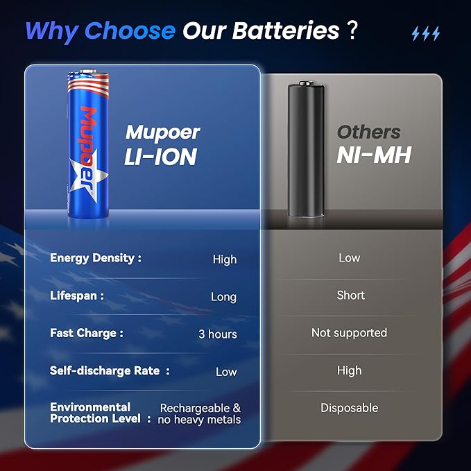 3600mWh Rechargeable AA Batteries 4 Count,Lithium Battery AA 1.5V,Double A Rechargeable Battery Long Lasting,Pilas Recargables Aa High Capacity,Li ion Two A Batteries for Blink Camera Xbox