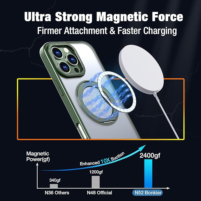 for iPhone 16 Pro Max Case with Screen Protector & Lens Protector [15 FT Military Drop Protection] Magnetic Kickstand Compatible with MagSafe Slim Translucent Case (Deep Green)