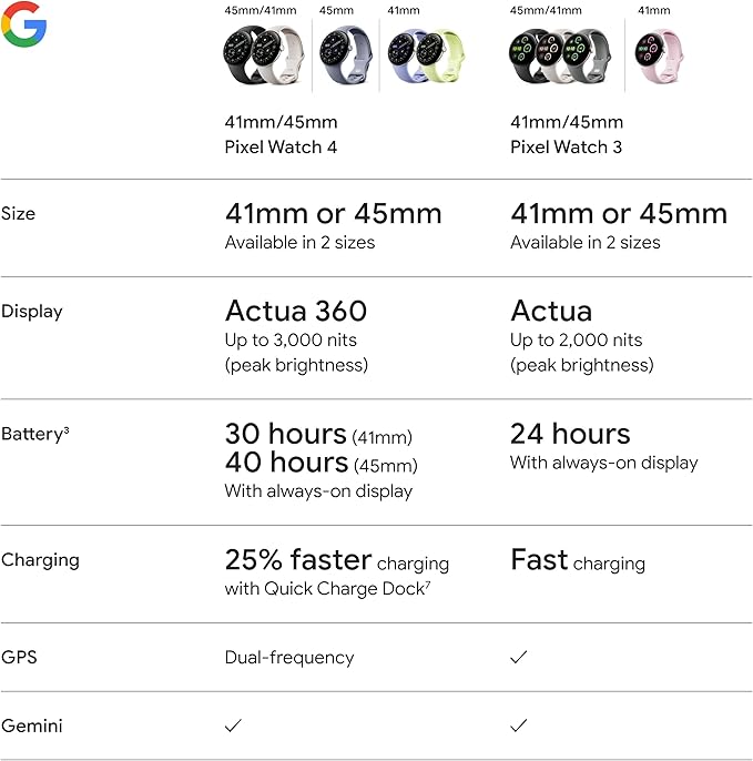 Google Pixel Watch 4 (45mm) - Android Smartwatch with Heart Rate and Sleep Tracking - 40-Hour Battery - Fitness Tracking - Google AI - Polished Silver Aluminum Case - Porcelain Active Band - LTE