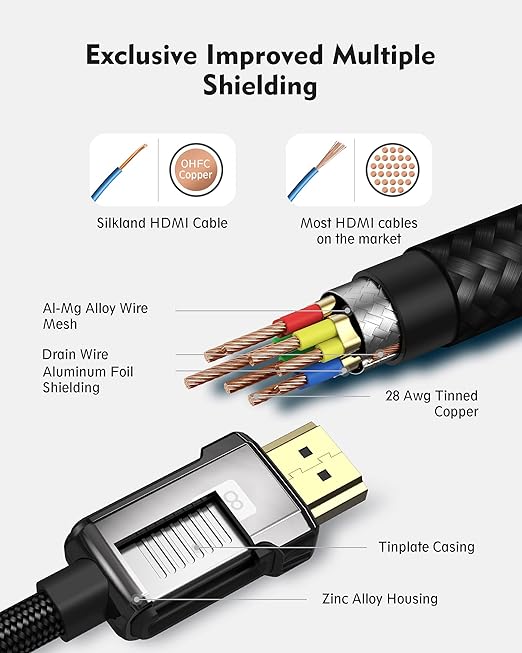 Silkland HDMI eARC/ARC Cable for Soundbar 6.6FT, High Speed HDMI ARC Cable, [8K, HDR, HDCP 2.2, Ethernet], Compatible for Samsung, Vizio, Sono, Bose, LG Sound bar, UHD