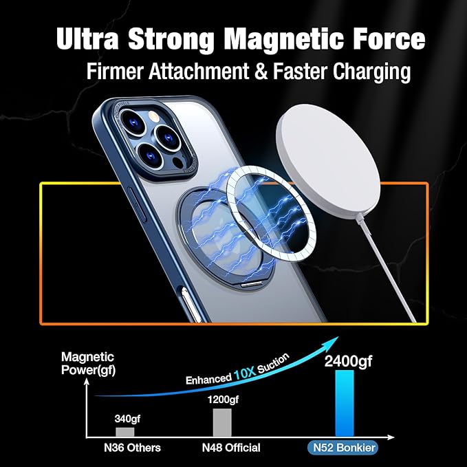 for iPhone 16 Pro Max Case with Screen Protector & Lens Protector [15 FT Military Drop Protection] Magnetic Kickstand Compatible with MagSafe Slim Translucent Case (Navy Blue)