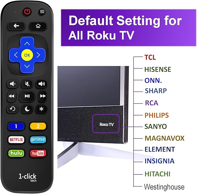 1-clicktech for Roku Remote 2-in-1 for Roku-TV and Roku Box, Compatible for TCL Hisense ONN Sanyo Sharp Hitachi Element Insignia LG Magnavox Roku TV, w/ 12 Opt. Channels [NOT for Stick]