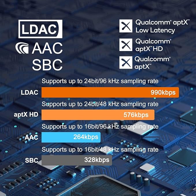YMOO DAC Bluetooth 5.1 Receiver, LDAC aptX 30ms Low Latency, Optical Coax RCA 3.5mm Jack Hi-Res Input, Lossless Wireless Audio Adapter for Subwoofer, Soundbar, Speaker from Phone/Tablet/PC/TV