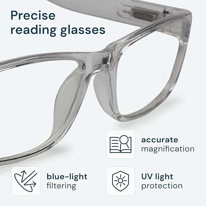 Gaoye 1.75 Professional Reading Glasses for All Day - Computer Readers with Blue Light Protection - Value Pack