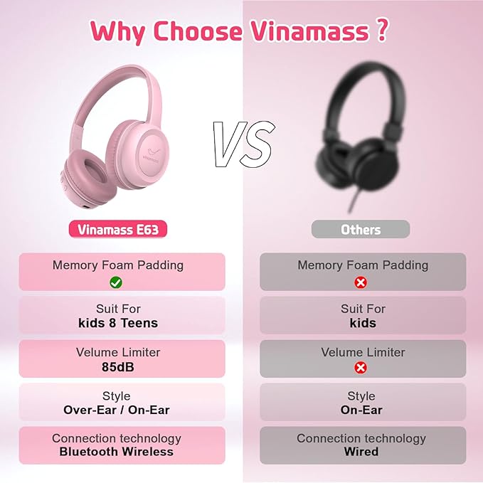 Kids Bluetooth Headphones,Kids Headphones Wireless with 85dB Volume Limiter, 30H Playtime, Adjustable Headband,Over-Ear Headphone for Kid School Online Class Travel(Pink)
