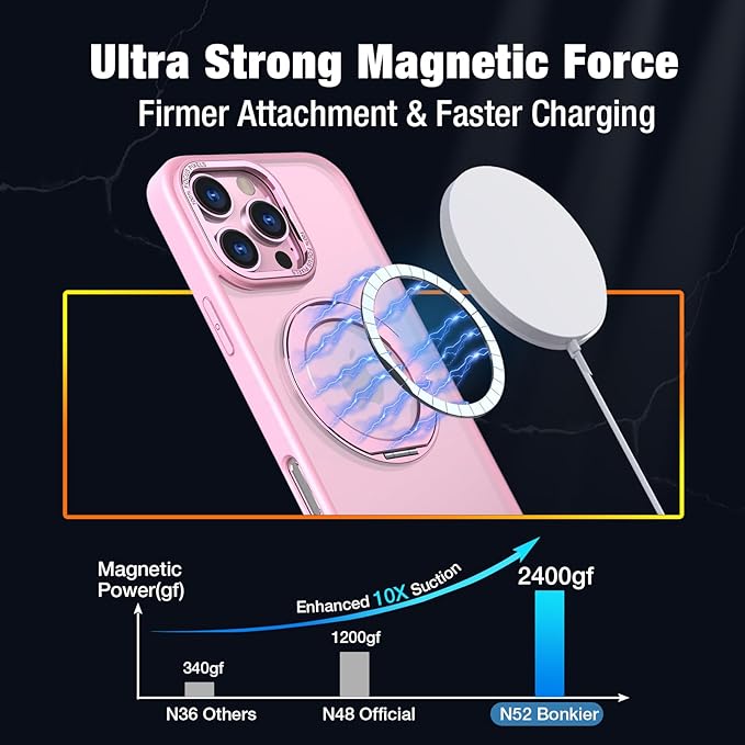 for iPhone 16 Pro Max Case with Screen Protector & Lens Protector [15 FT Military Drop Protection] Magnetic Kickstand Compatible with MagSafe Slim Translucent Case (Sakura Pink)