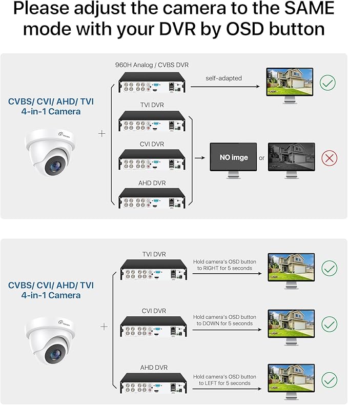 Loocam Security Camera 1080p HD 1920TVL, Hybrid 4-in-1 CVI/TVI/AHD/CVBS Dome Wired Camera, 80ft IR Night Vision, IP66 Weatherproof for CCTV DVR Surveillance Camera System Outdoor Indoor