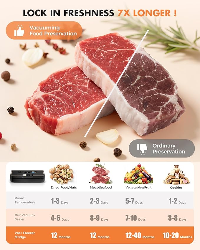 Vacuum Sealer for Food, 95kPa Food Vacuum Saver Sealer Machine, 135W 12L/min Fast-Sealing with Auto Tear-Cut,Digital Timer, Built-in Cutter, Bag Storage and One Bag Roll, 9-in-1 Compact Vacuum Sealer