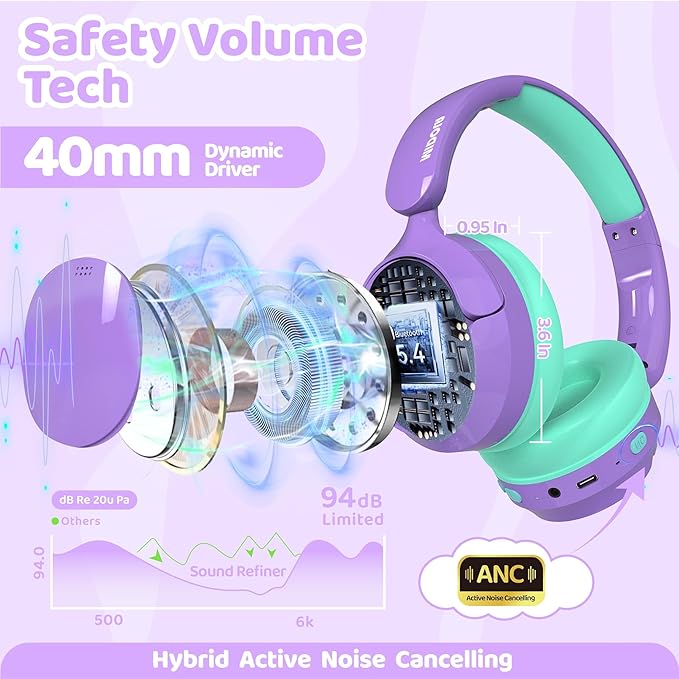 MIDOLA Active Noise Cancelling Kids Headphones Bluetooth 5.4 Wireless Volume Limited 85/94dB,Type C Fast Charging,Over Ear Foldable with Mic Aux Cord for Toddler Child Pad Tablet Purple