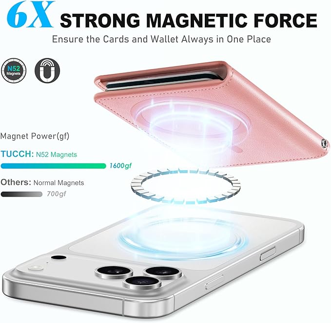 TUCCH for Magsafe Wallet, 6 Card Holders with [ID Window] [RFID Blocking] for iPhone 17/16/15/14/13/12/Pro/Pro Max/Air/Plus Series, PU Leather Magnetic Card Wallet for Men Women, Rose Gold