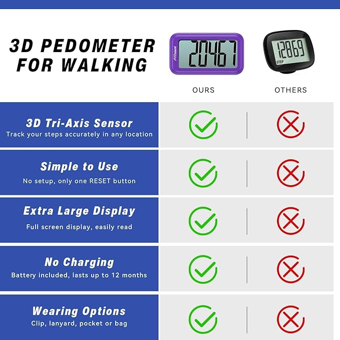 Pedometer for Walking Steps and Miles, 3D Accurately Simple Pedometer, Step Counter for Kids Men Women Seniors, Step Tracker with Clip Lanyard