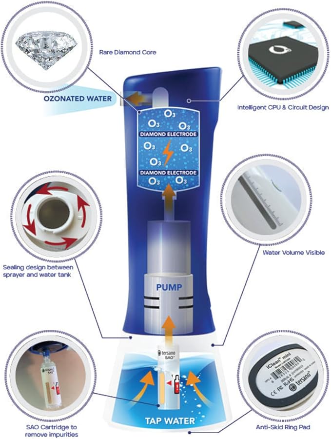 iClean Mini | Multipurpose Cleaner Award Winning All-Purpose Cleaner | Multi Surface Cleaning Supplies for Home, Fabrics, Glass, Appliances | Turns Water Into a Cleaner!