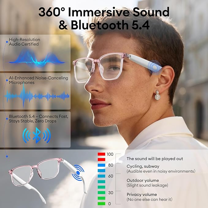 AI Smart Glasses, Bluetooth 5.4 Translation Glasses with 144 Language & Accents, Blue Light Filtering Lenses, Multifunctional Smart Glasses for Men Women, Travel Meeting Trade Business HY-C8Pro White