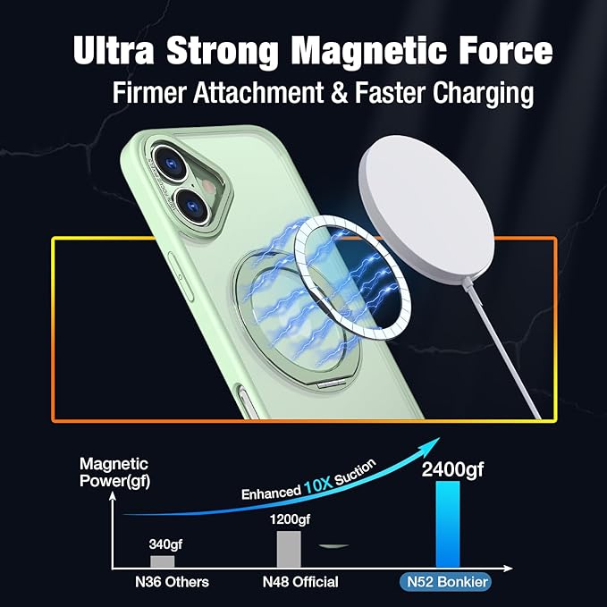 for iPhone 16 Case with Screen Protector & Lens Protector [15 FT Military Drop Protection] Magnetic Kickstand Compatible with MagSafe Slim Translucent Case (Butter Green)