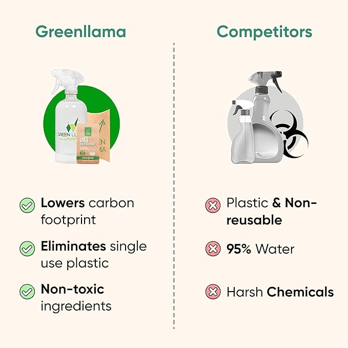 Green Llama Eco-Friendly All-Purpose Cleaning Spray | 16oz Glass Bottle, 3 Refill Tablets | Lemon Grass Scent | Natural, Sustainable, Safe for Home Surfaces | Ideal for Eco-Shoppers