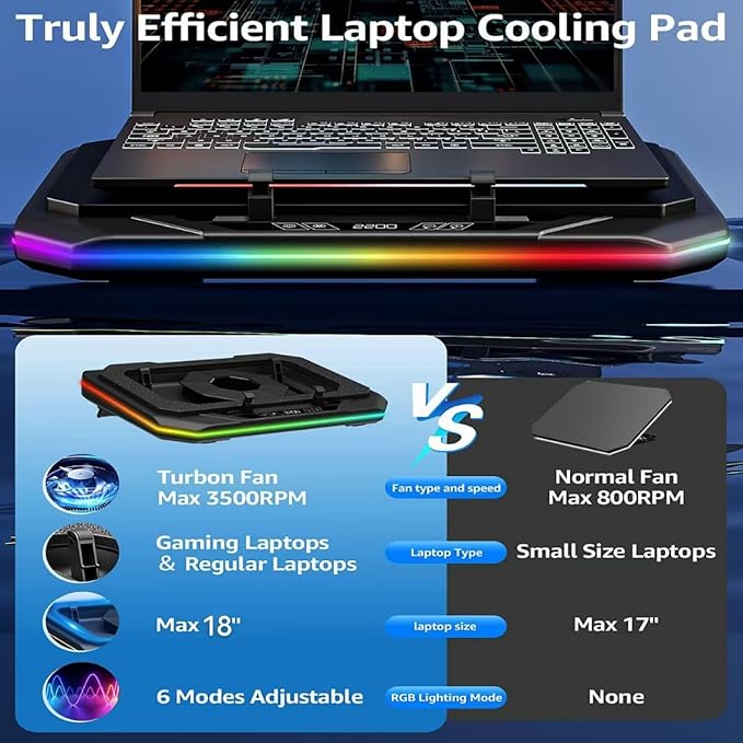 Cooling Pad for Dell Alienware m17 m16 m15 x17 x16 x15 x14 Area-51m 14-17 inch Gaming Laptop,Cooler it is Undoubtedly The King of Heat Dissipation with Powerful Turbo Fan,6 RGB Light Mode,Touch Start