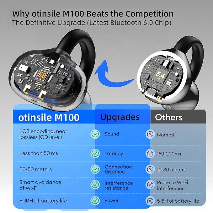 Clip On Earbuds Touch Screen,Wireless Open Ear Headphones with Bluetooth 6.0，50h Battery Life，Lightweight Comfort Sport Earbuds Built-in Mic IPX7 Waterproof Earphones for Running Fitness,black
