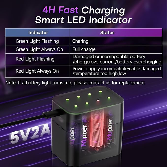 Rechargeable AA Batteries Lithium 8x3000mWh,Xbox Controller Battery Pack 4x6000mWh,1.5V Rechargeable Double A Battery,Long Lasting Lithium Battery with Box for Xbox Series One X/S,Elite,Blink Camera