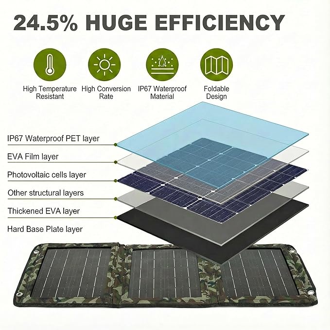 28W Portable Solar Panel Charger, Foldable Backpacking Solar Panel with Dual USB Fast Charging, IP67 Waterproof ETFE Solar Charger for Camping, Hiking, Travel, Power Bank and Phone