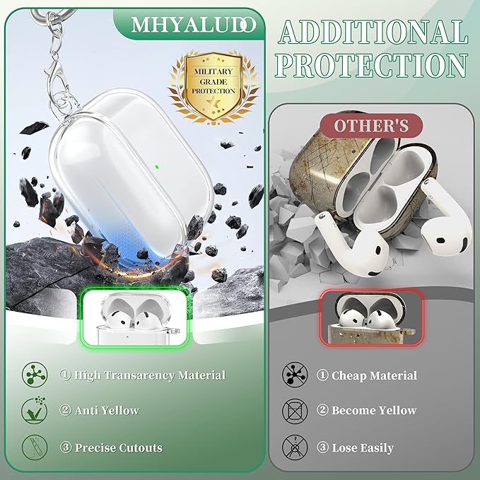 for AirPods 4th Generation Case Cover 2024, Military-Grade Shockproof, Soft TPU Highly Transparent Anti-Yellowing for AirPods 4 Case with Cleaning Kit & Cute Round Buckle, Clear White