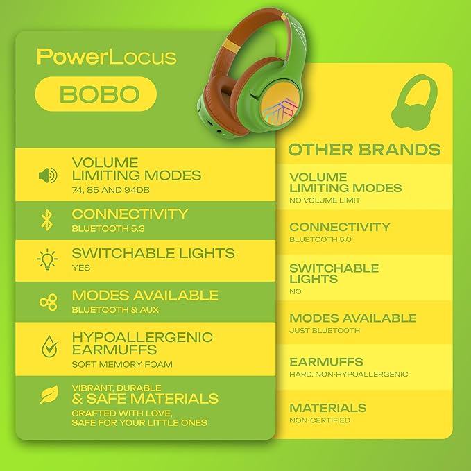 PowerLocus Kids Wireless Headphones, Bluetooth Kids Headphones LED Lights Over Ear with 74/85/94dB Volume Limited, 45H Playtime,Built-in Mic, Two Device Share Mode, HD Stereo for Travel/PC/Tablet