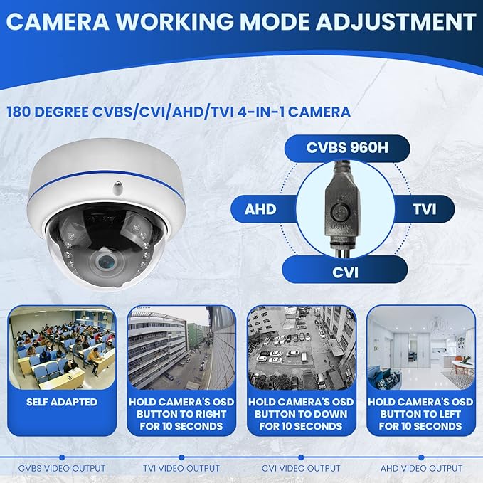 HD 1080P 2MP 180 Degree Surveillance Security Camera Wired Coax Fisheye 1.7mm Lens Super Wide Angle Dome Camera Outdoor 4 in 1 (TVI/AHD/CVI/BNC Real Hybrid Analog CCTV Cameras) IR Night Vision