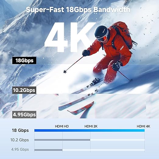 Cable Matters High-Speed Long 4K Mini HDMI to HDMI Cable - 25ft, HDMI2.0 Ready for Tablets, Nikon, Sony, Canon DSLR, Raspberry Pi Zero